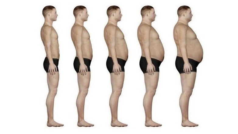 Лишний Вес Степени Ожирения