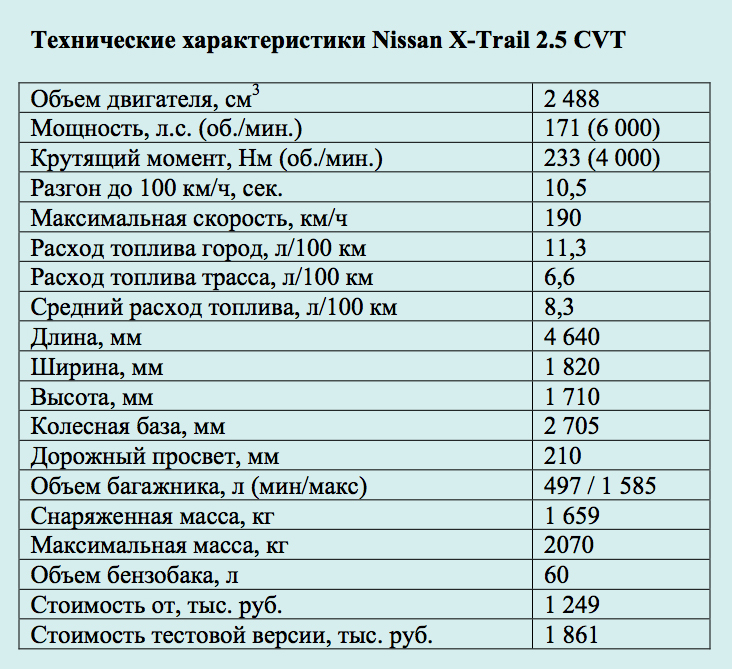 A11 характеристика