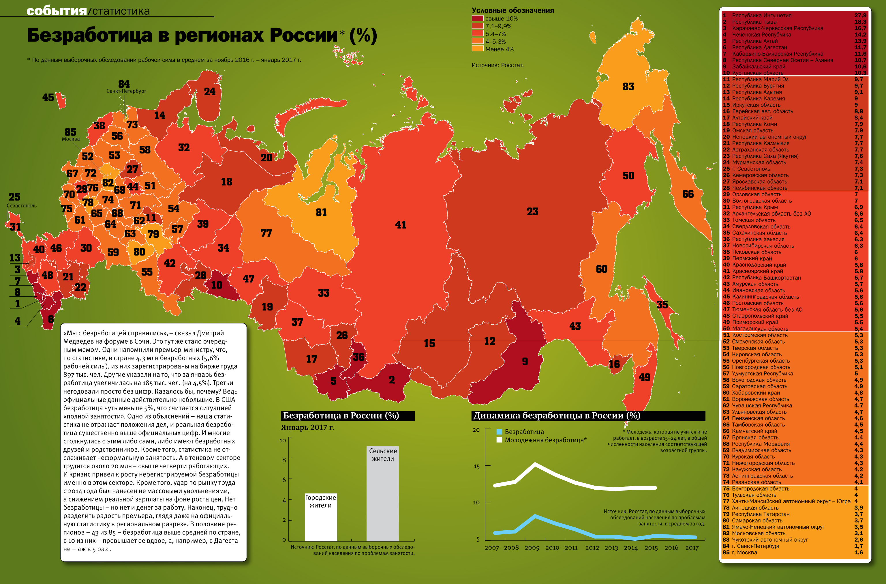 Карта безработицы в россии