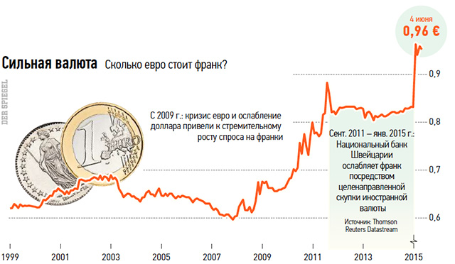 200 евро это сколько в рублях