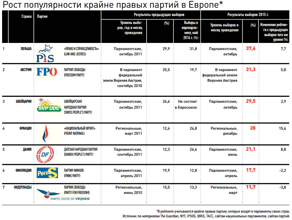 Парламентские выборы 1999 года результаты. Партия яблоко рейтинг. 10 партия результаты. Карлсен непомнящий дубай. 10 партия результаты.