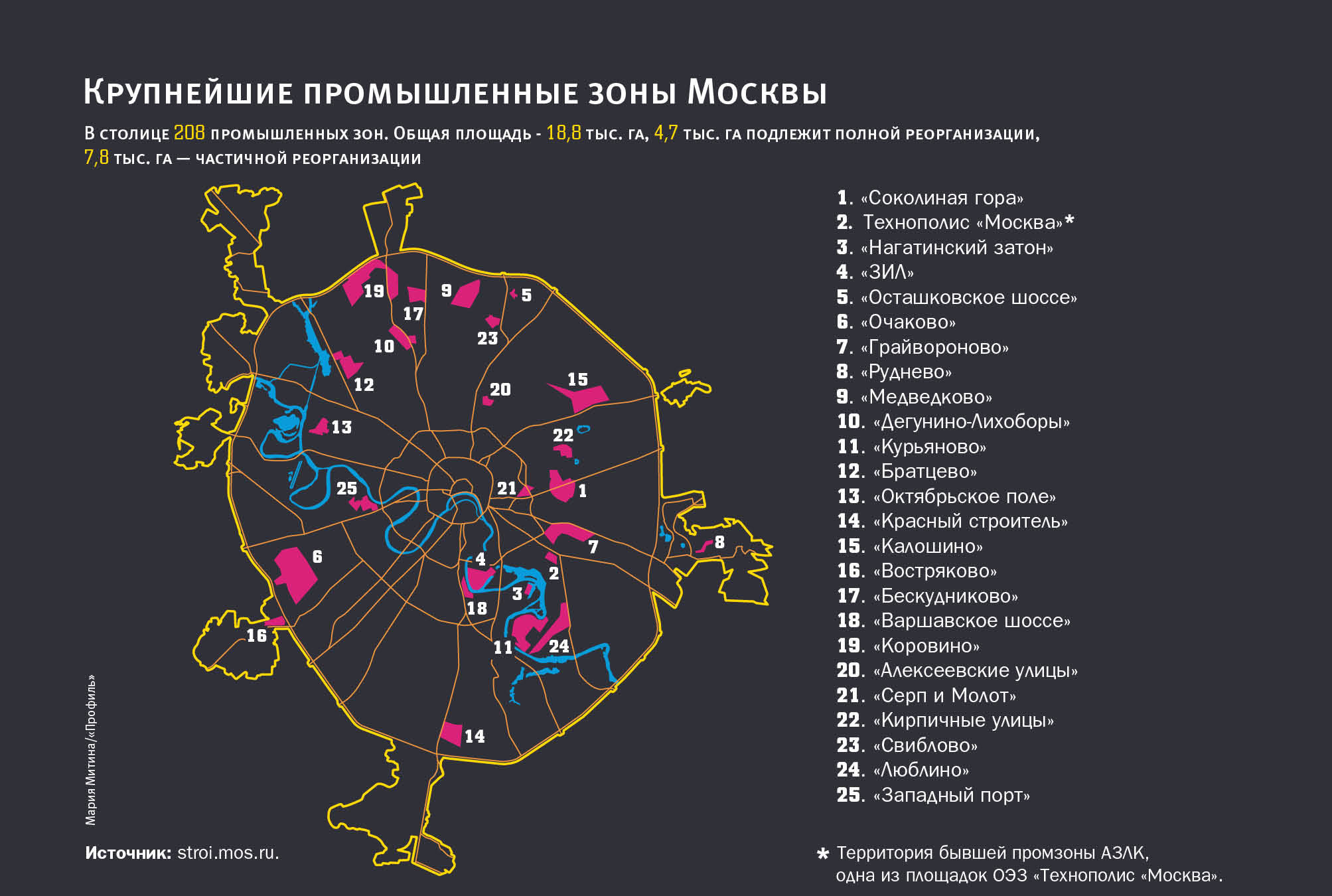 Производственные зоны москвы карта