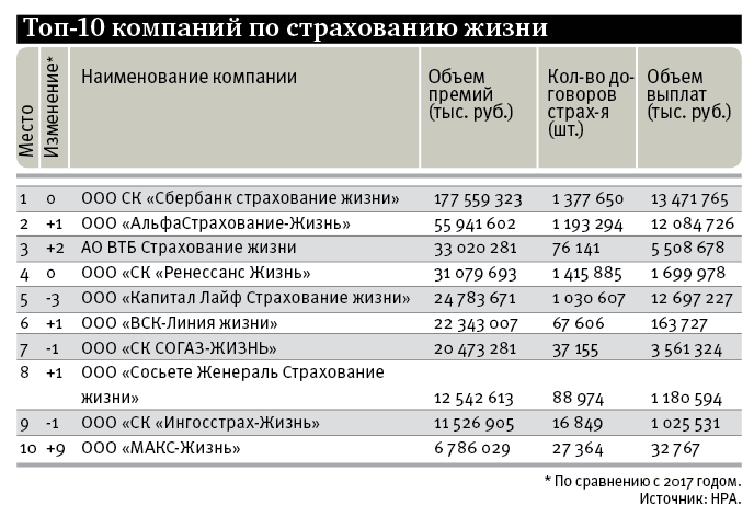 Страхового тарифа организации. Страховой тариф страхования жизни. Рейтинг страховых компаний. Страхование жизни сравнение тарифов.