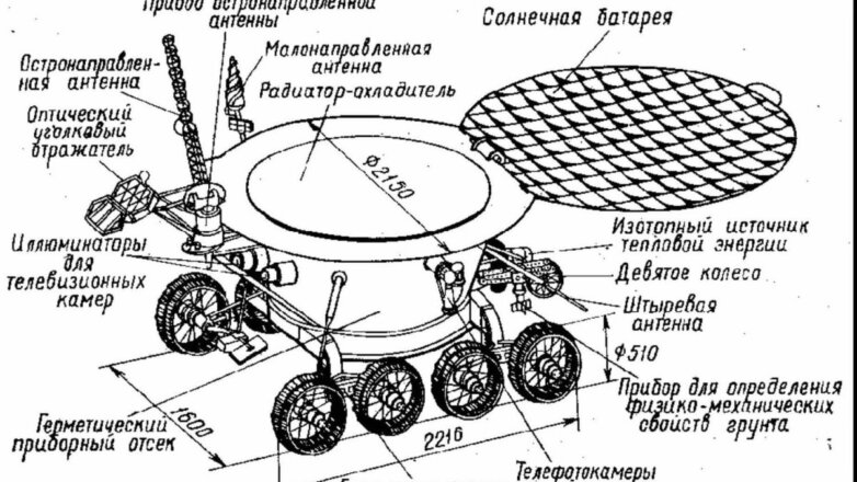 «Роскосмос» рассекретил документы о лунной гонке