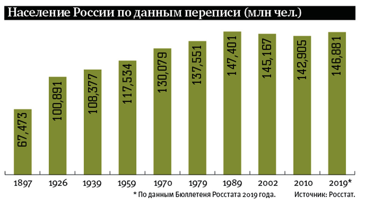 Канцелярия телеграмм