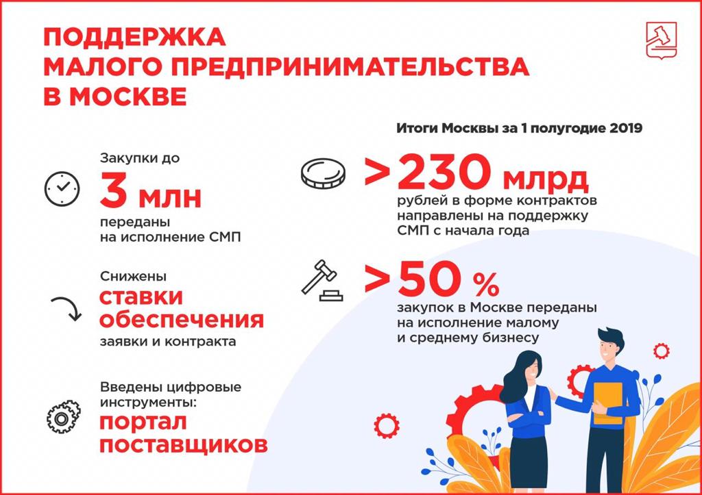 Автономная некоммерческая организация "Фонд поддержки малого и среднего предприн