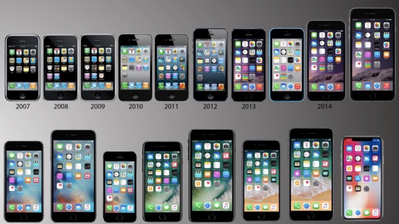 Новая iОS ускорила старые модели iPhone