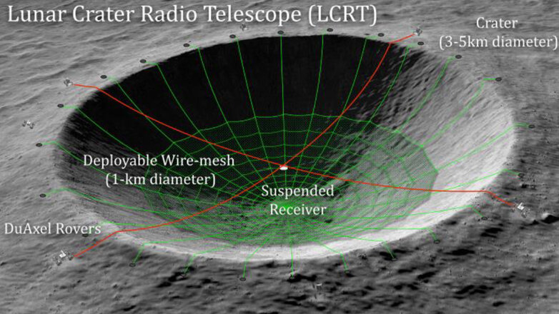 NASA с помощью роботов создаст радиотелескоп на Луне