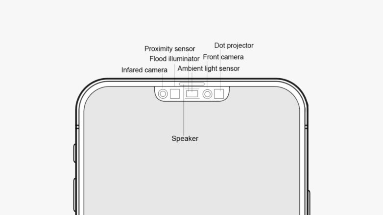 «Челка» в новом iPhone 12 станет существенно меньше