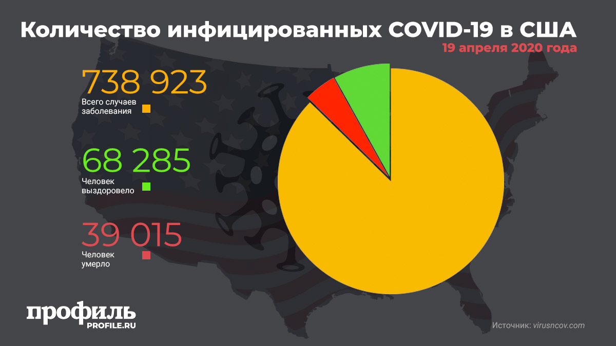 Количество инфицированных COVID-19 в США 19 апреля 2020