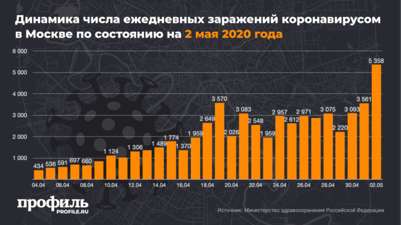 В Москве за сутки выявили 5358 случаев заражения коронавирусом