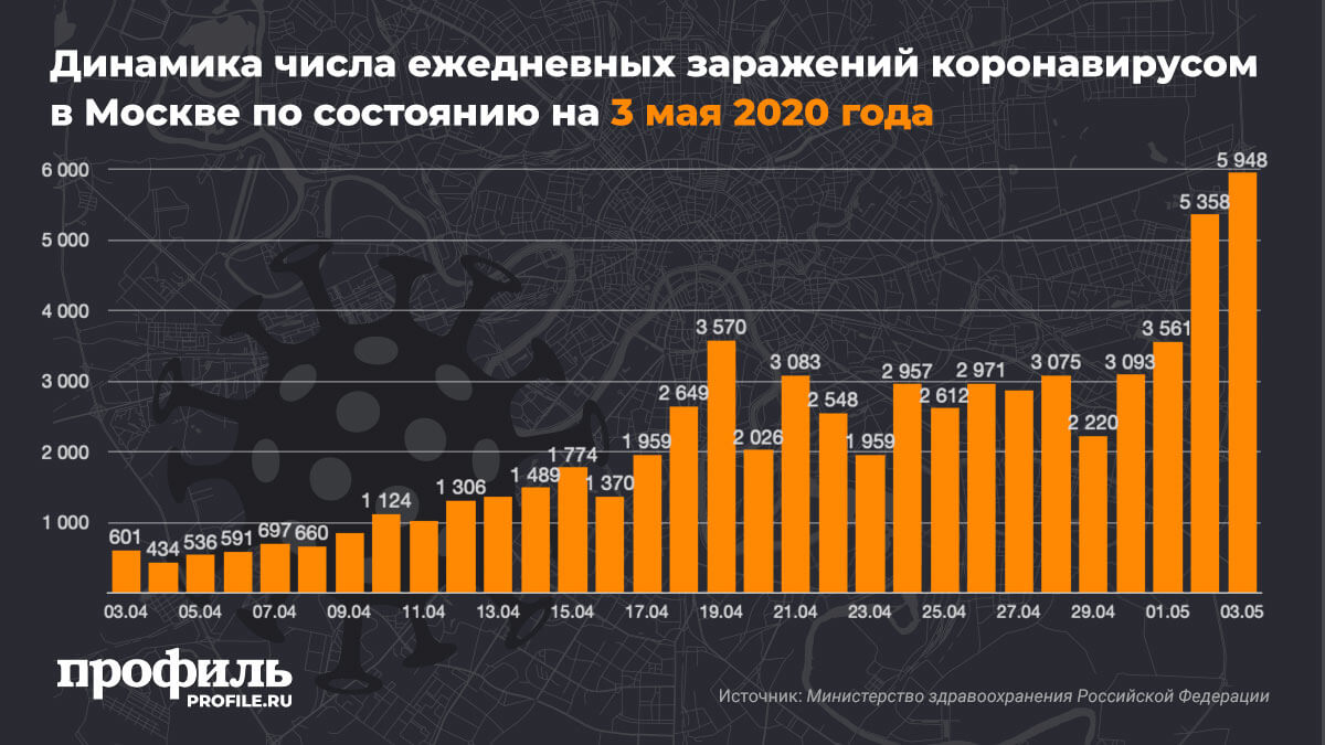 Сколько зараженных в москве за последние сутки