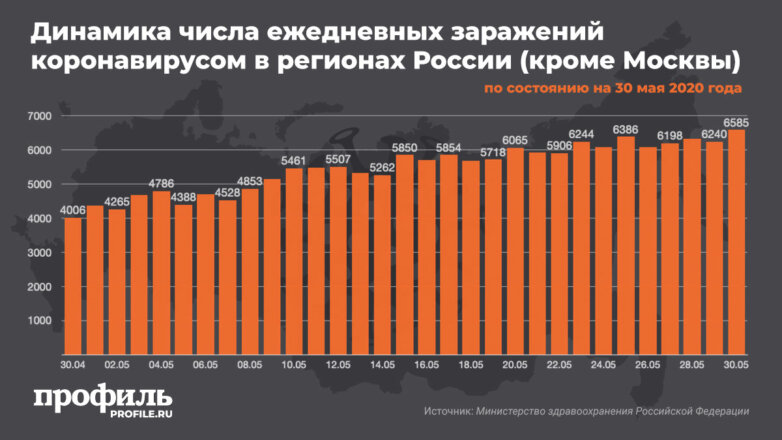 В Поволжье выявили 1148 новых случаев заражения коронавирусом