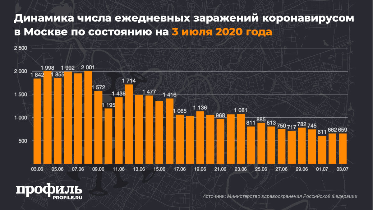 миллион пользователей. на год количество достигло. июль в цифрах. сегодняшняя дата в цифрах. на год количество достигло.