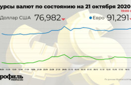 К вечеру 21 октября курсы доллара и евро понизились