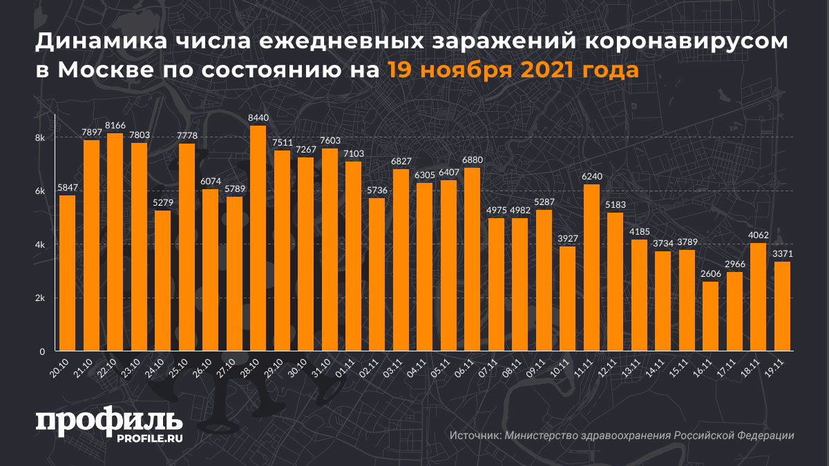 Показать максимум