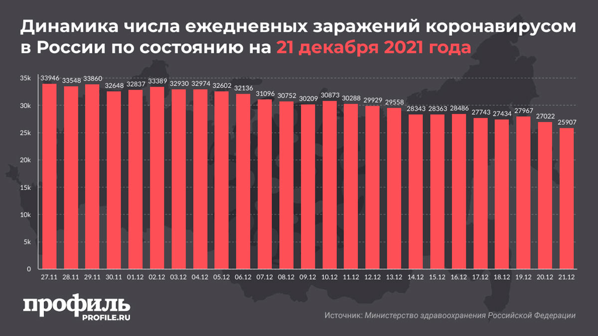 Карта коронавирус последние новости в россии