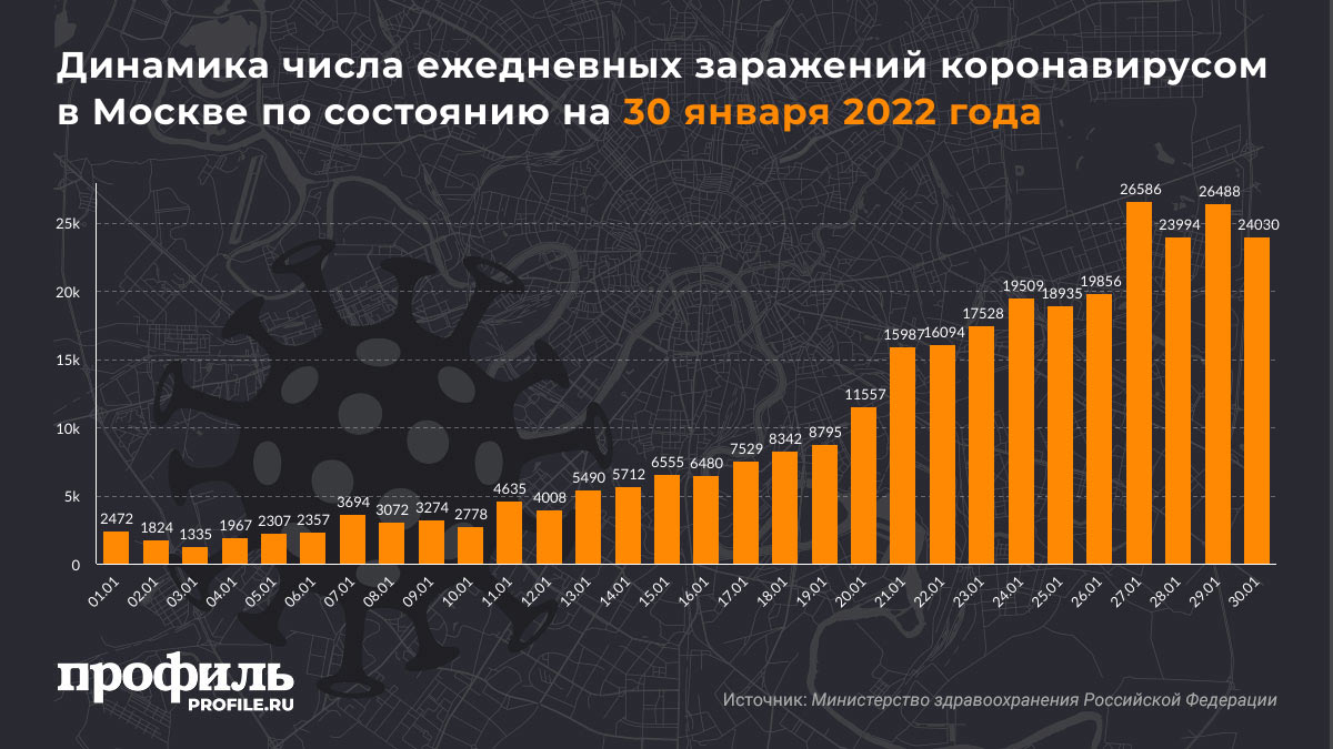 Динамика числа ежедневных заражений коронавирусом в Москве по состоянию на 30 января 2022 года