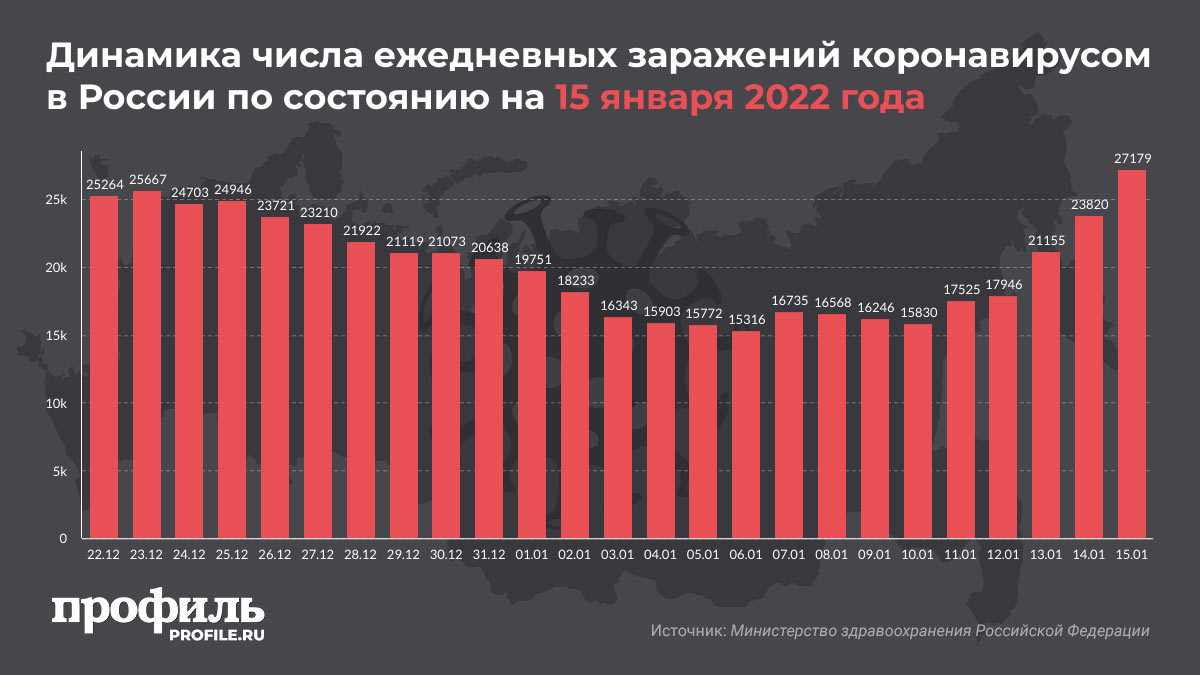 Динамика числа ежедневных заражений коронавирусом в России по состоянию на 15 января 2022 года