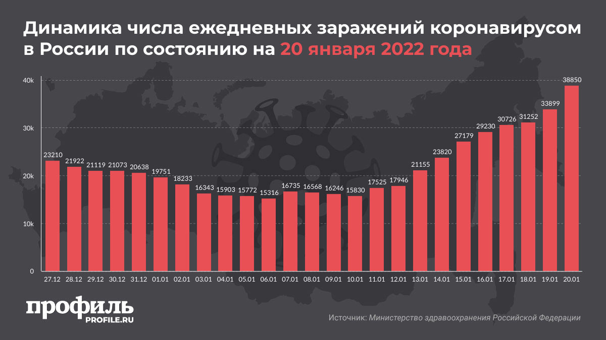 Россия коронавирус 2020 года