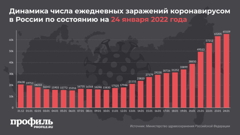 В России установлен новый антирекорд по приросту заболевших COVID-19 за сутки