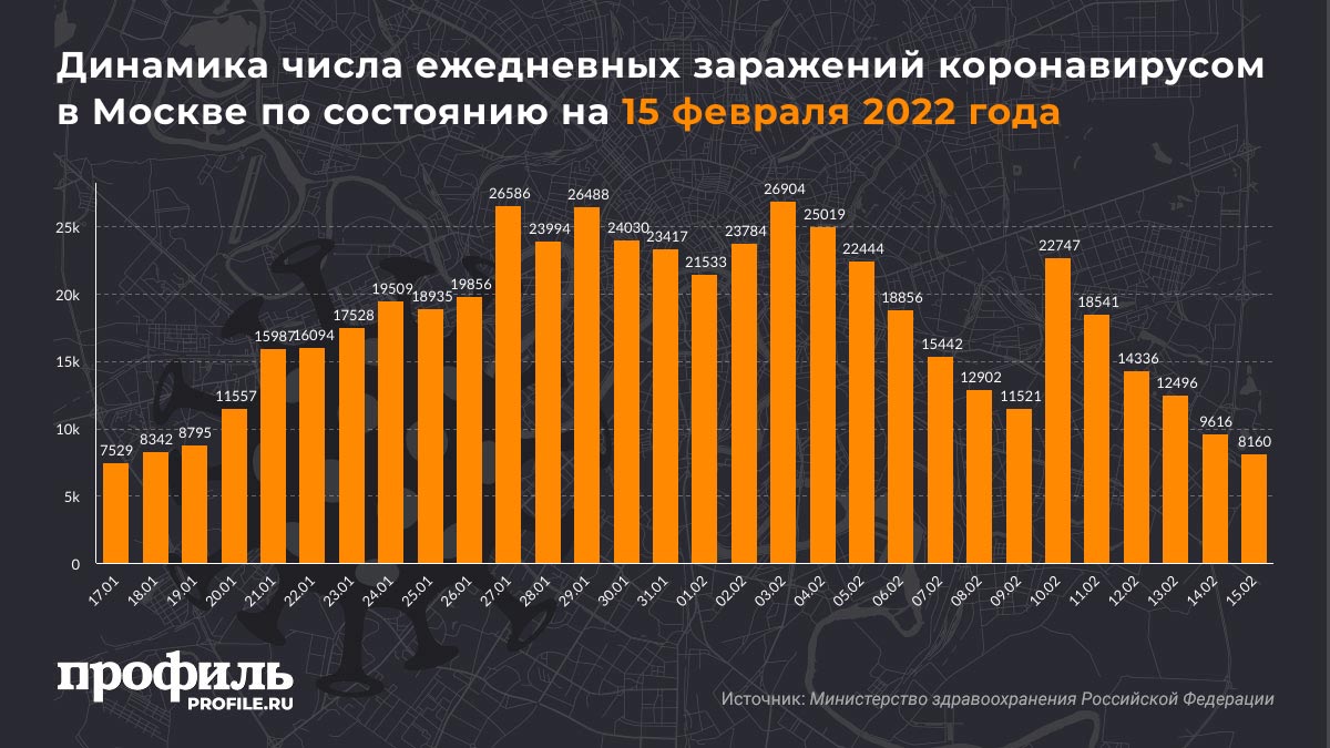 Динамика числа ежедневных заражений коронавирусом в Москве по состоянию на 15 февраля 2022 года