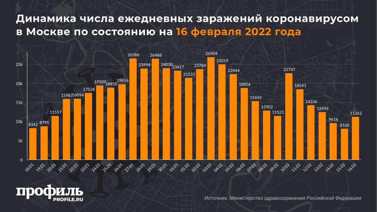 Динамика числа ежедневных заражений коронавирусом в Москве по состоянию на 16 февраля 2022 года