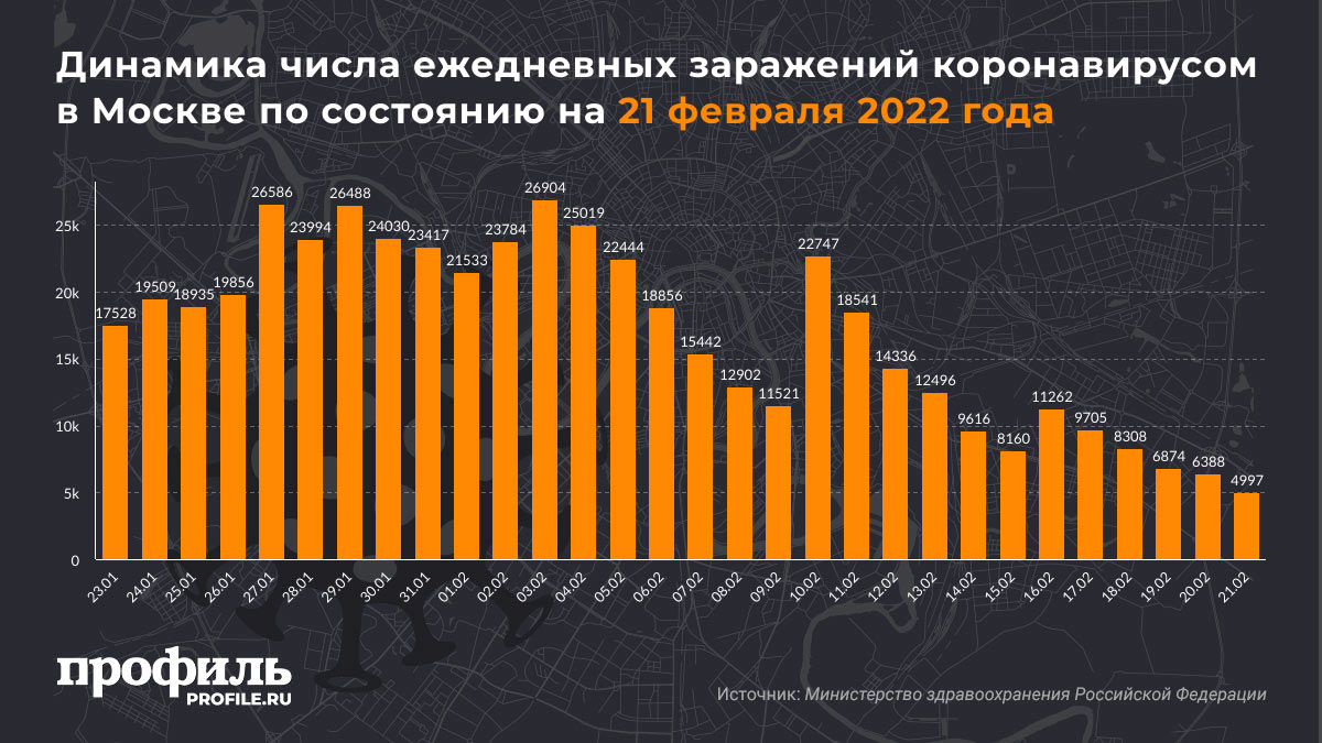 Динамика числа ежедневных заражений коронавирусом в Москве по состоянию на 21 февраля 2022 года