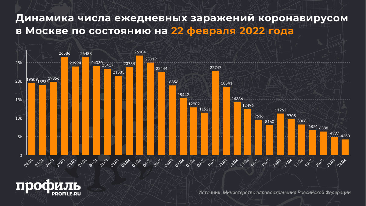 Динамика числа ежедневных заражений коронавирусом в Москве по состоянию на 22 февраля 2022 года
