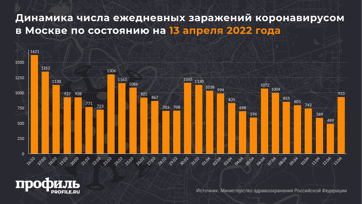 Динамика числа ежедневных заражений коронавирусом в Москве по состоянию на 12 апреля 2022 года