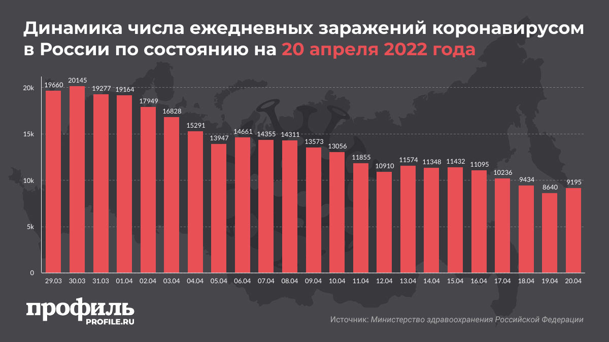 Динамика числа ежедневных заражений коронавирусом в России по состоянию на 20 апреля 2022 года
