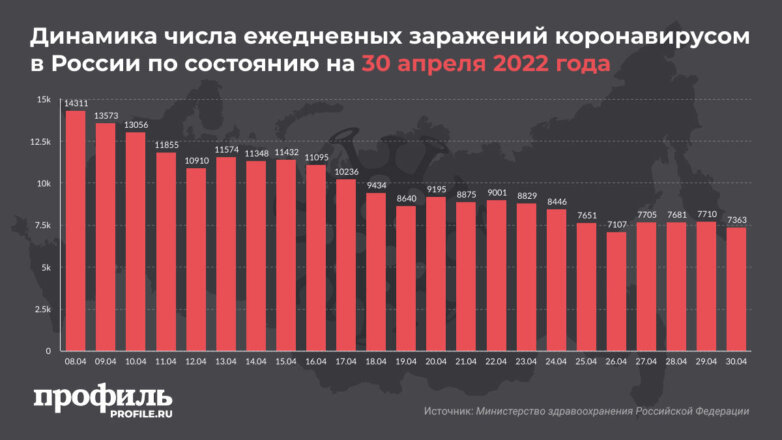 За сутки в России госпитализировали 2574 человека с COVID-19