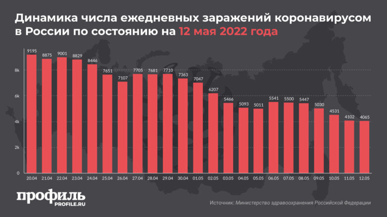 За сутки в России госпитализировали 3353 заболевших коронавирусом