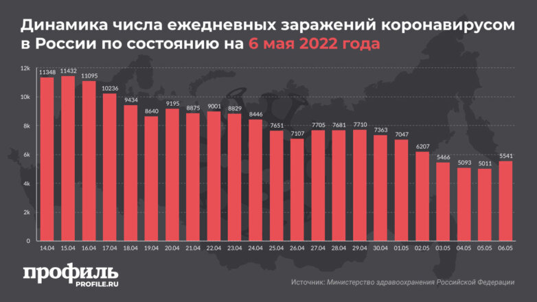 За сутки в России госпитализировали 2845 человек с COVID-19