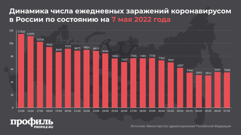 За сутки в России госпитализировали 2562 человека с COVID-19