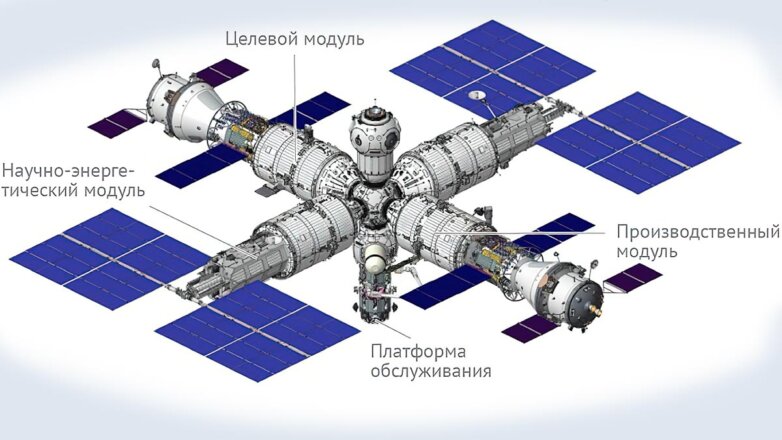 РФ решила ускорить создание собственной орбитальной станции
