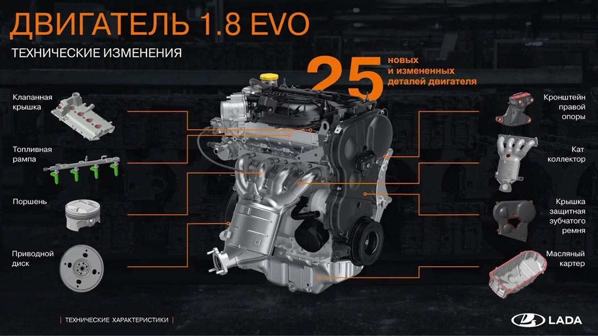 Двигатель 1,8 Evo