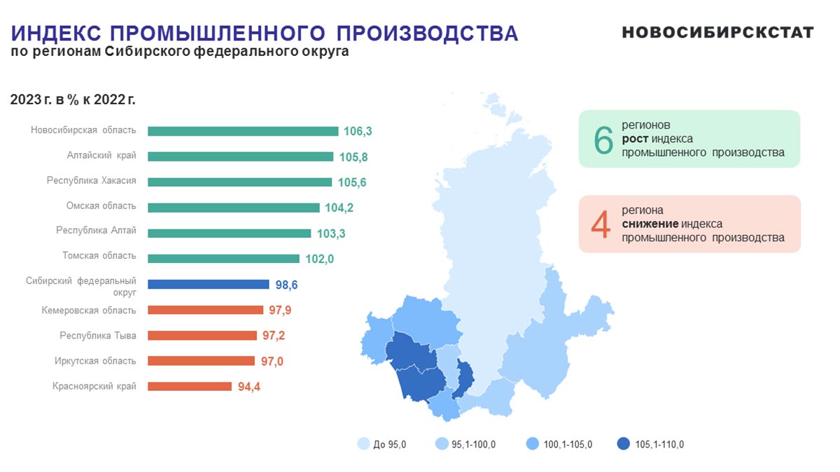 Новосибирский индекс