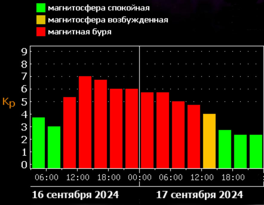 График