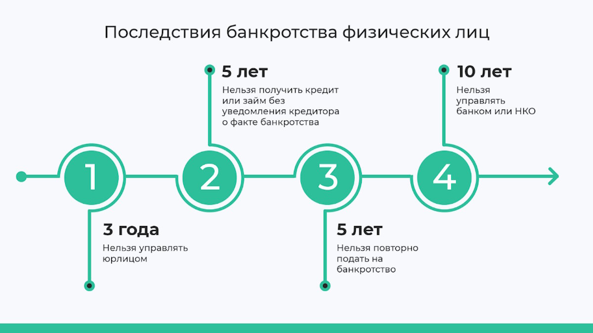 Большинство людей не почувствуют этих ограничений в дальнейшей жизни