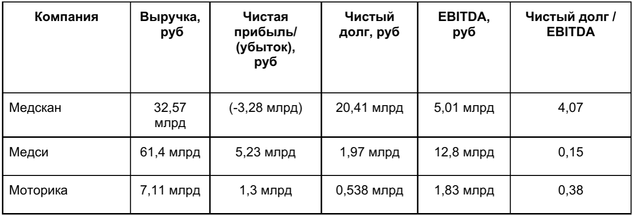IPO медицина