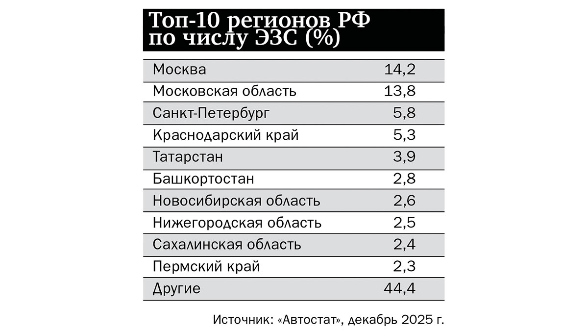 График