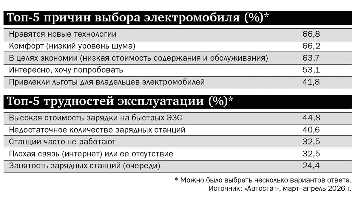 График