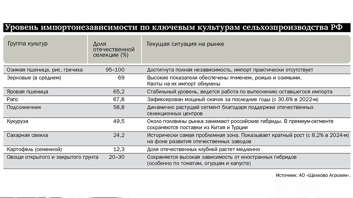График