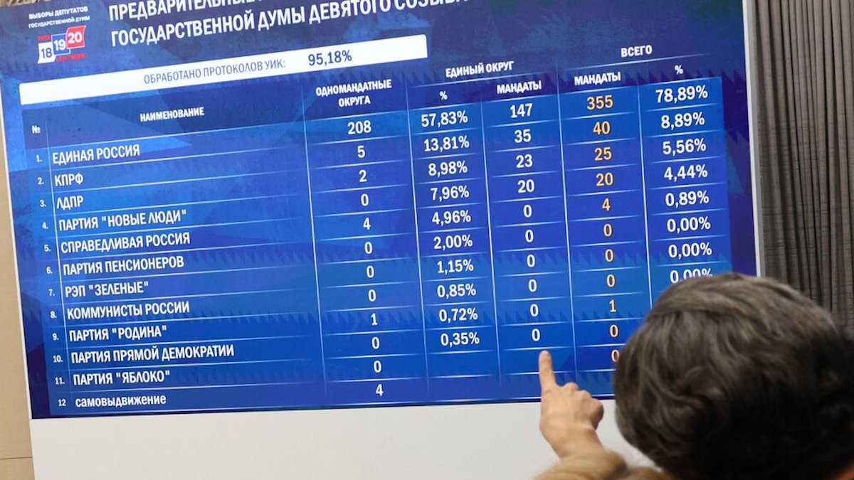 Предварительные итоги выборов в Госдуму